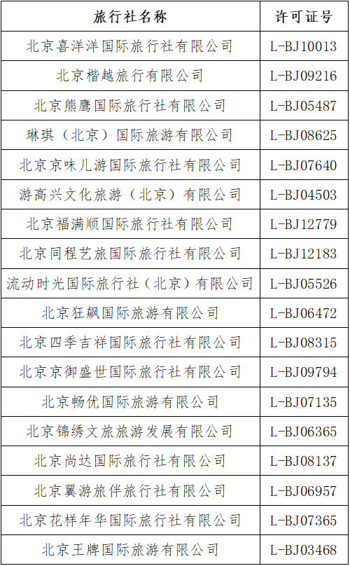 11月10日至11月16日，北京市旅行社投诉量前十五名单公布